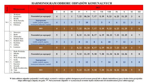 harmonogram-odbioru-odpadow